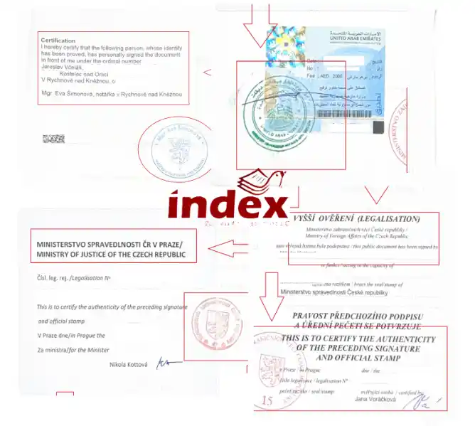 Czech-Republic-Certificate-Attestation-In-Dubai-Uae-Stamps