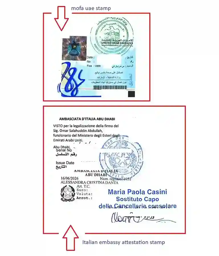 Italian-Embassy-Attestation-In-Abu-Dhabi-Uae-Stamps
